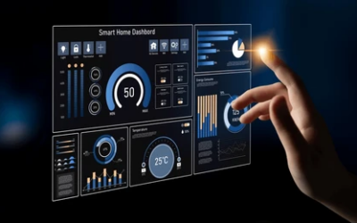 How Does Smart Home Technology Work?